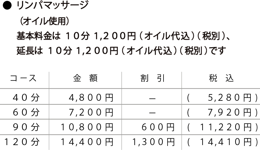 リンパマッサージ40分～120分の料金表